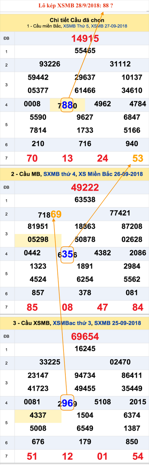 An so kep thu nhi - Lo kep XSMB 28-9-2018